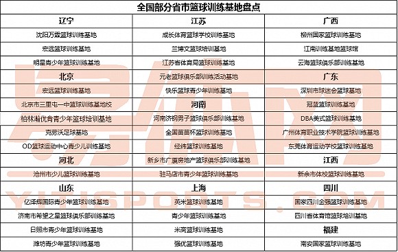 哪里有适合初学者的篮球进步课程?_1